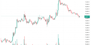 Weekly: біткоїн вище $78 000, квантова загроза та майже $4 млрд збитків BitMine