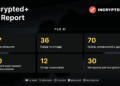 Incrypted Plus — звіт за I квартал 2026 року