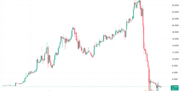 RaveDAO відкинула звинувачення в маніпуляціях токеном на тлі розслідування Binance і Bitget