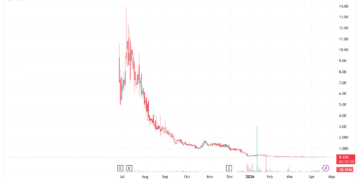 ЗМІ: акціонери вимагали від Satsuma Technology продати біткоїни та повернути капітал