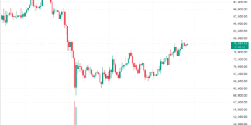 Weekly: злом KelpDAO і труднощі Aave, нова версія щодо особи Накамото, а також позов Сана проти WLFI