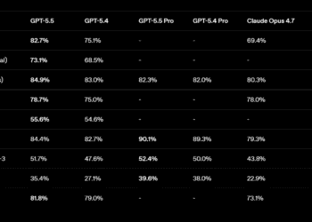 OpenAI випустила GPT-5.5 та наблизилася до ідеї ШІ-супераппа