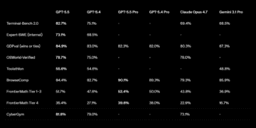OpenAI випустила GPT-5.5 та наблизилася до ідеї ШІ-супераппа