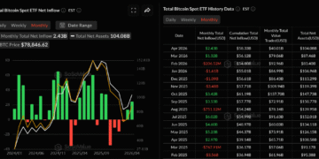Чистий приплив коштів у спотові біткоїн-ETF з початку року склав майже $2 млрд 
