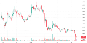 Токен World Liberty Financial оновив історичний мінімум на тлі історії з Dolomite