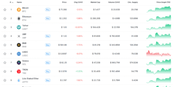 Крипторинок відзначився просіданням на тлі провальних переговорів між США та Іраном