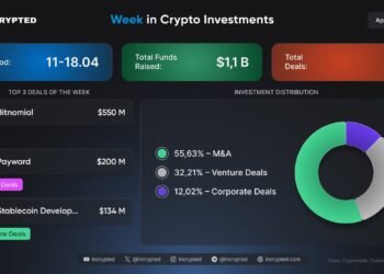 Follow the Money: поглинання на $550 млн, $200 млн для Kraken і підвищений інтерес до DeFi