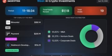 Follow the Money: поглинання на $550 млн, $200 млн для Kraken і підвищений інтерес до DeFi