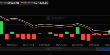 За тиждень спотові ETF на біткоїн та Ethereum залучили майже $980 млн