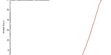 Розробка з ШІ: як клонувати будь-який сайт однією командою