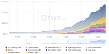 Нафта, золото й акції: які криптобіржі підтримують традиційні активи?