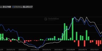 Ethereum-ETF залучили $187 млн за тиждень — найкращий результат за майже три місяці