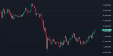 Біткоїн зріс до $78 000, а обсяг ліквідацій перевищив $750 млн — ведмежі настрої все ще домінують? 