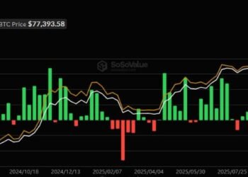 Спотові біткоїн- і Ethereum-ETF у США залучили майже $1,3 млрд за тиждень