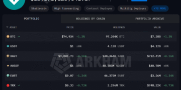 Tether поповнила свій резерв на 951 BTC