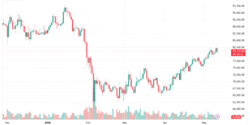 Strategy поповнила свій портфель на 535 BTC після заяви про можливий продаж біткоїнів