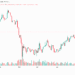 Strategy поповнила свій портфель на 535 BTC після заяви про можливий продаж біткоїнів