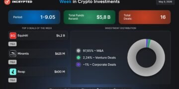 Follow the Money: понад $5 млрд на M&A-угоди, активність в венчурному секторі та пасивність великих гравців