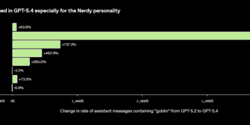 Режим «гобліна»: чому OpenAI заборонила ChatGPT згадувати міфічних істот?
