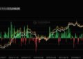 Біткоїн-ETF втратили $733 млн за день: найбільший відтік з січня 2026 року