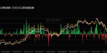 Біткоїн-ETF втратили $733 млн за день: найбільший відтік з січня 2026 року