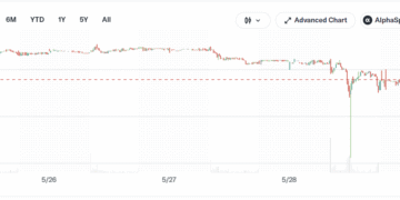 Акції STRC компанії Strategy впали нижче номіналу в $100